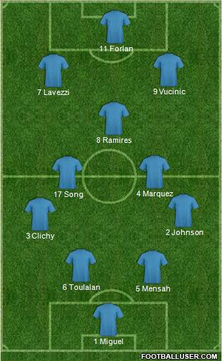Dream Team Formation 2011