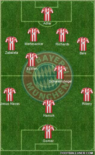 FC Bayern München Formation 2011