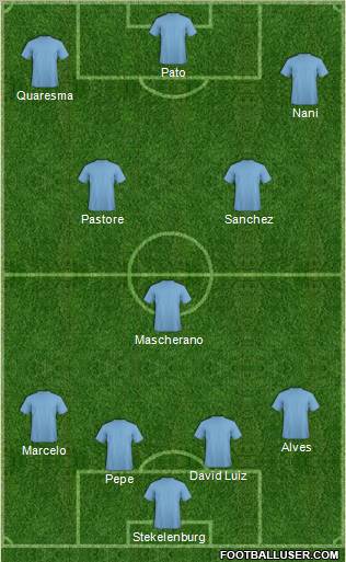 Dream Team Formation 2011