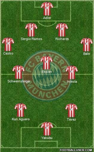 FC Bayern München Formation 2011