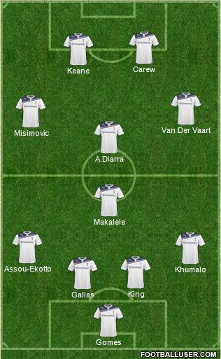 Tottenham Hotspur Formation 2011