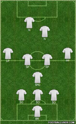 Dream Team Formation 2011