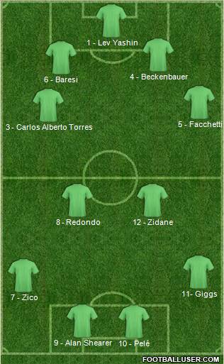 Dream Team Formation 2011