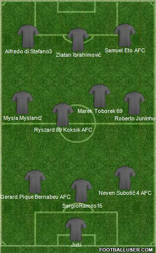 Champions League Team Formation 2011