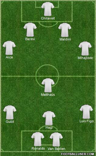 Champions League Team Formation 2011