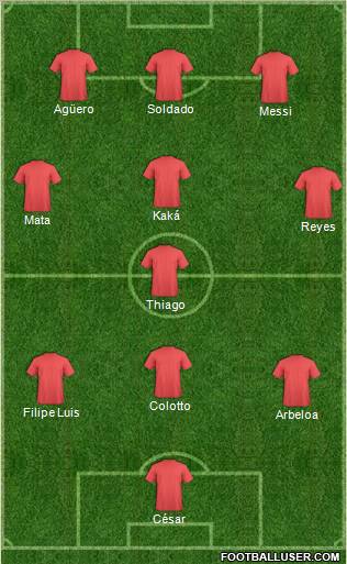 Dream Team Formation 2011