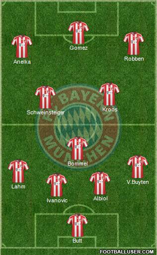 FC Bayern München Formation 2011