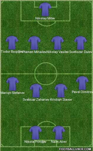 Fifa Team Formation 2011