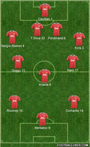 Manchester United Formation 2011