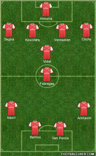 Arsenal Formation 2011