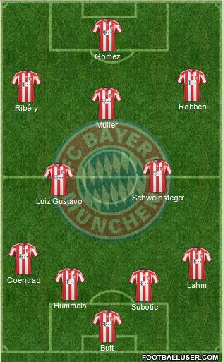 FC Bayern München Formation 2011