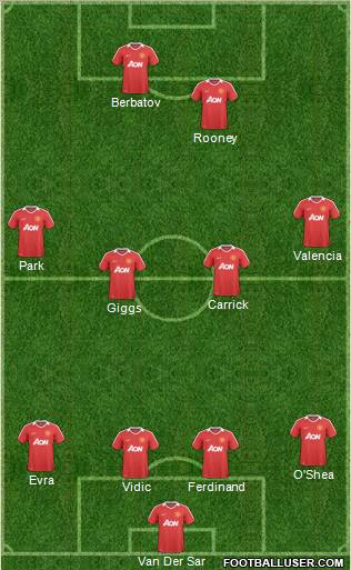 Manchester United Formation 2011