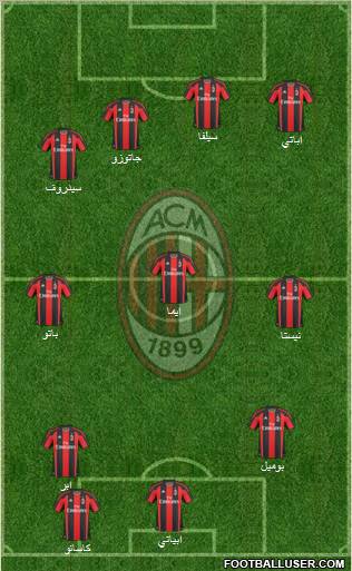 A.C. Milan Formation 2011