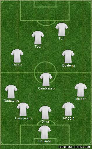 Championship Manager Team Formation 2011