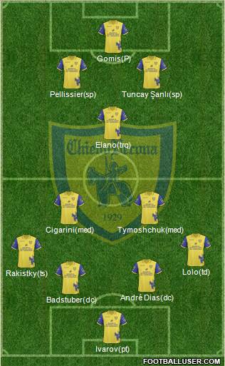 Chievo Verona football formation