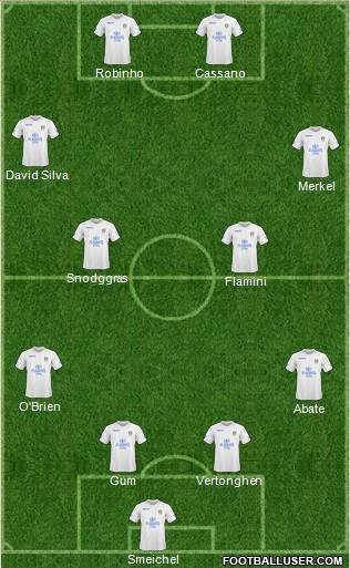 Leeds United football formation