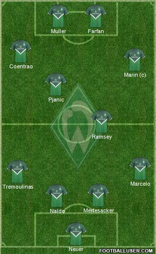 Werder Bremen Formation 2011