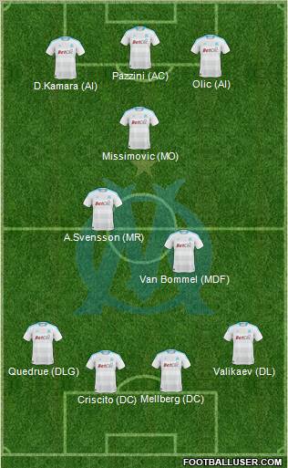 Olympique de Marseille Formation 2011