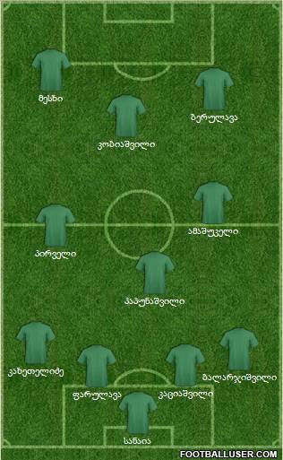 Champions League Team Formation 2011