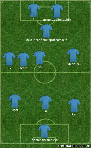 Dream Team Formation 2011