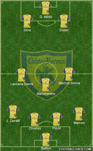 Chievo Verona football formation