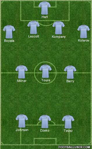 Manchester City Formation 2011