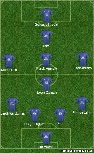 Everton Formation 2011