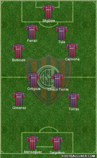 San Lorenzo de Almagro Formation 2011