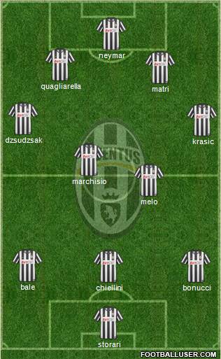 Juventus Formation 2011