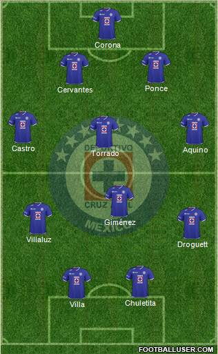 Club Deportivo Cruz Azul Formation 2011