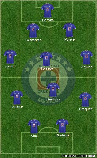 Club Deportivo Cruz Azul 5-4-1 football formation