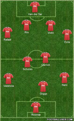 Manchester United Formation 2011