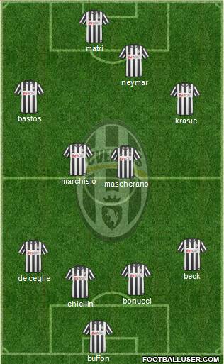 Juventus Formation 2011