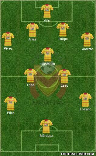 Club Monarcas Morelia football formation