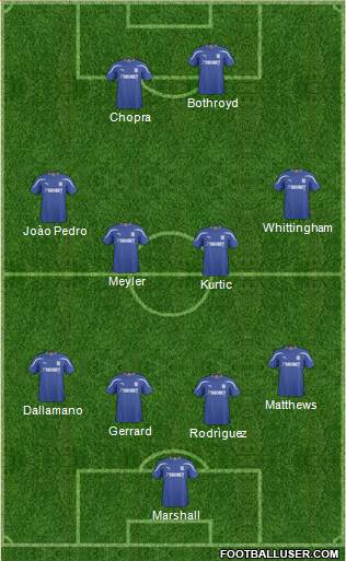 Cardiff City football formation