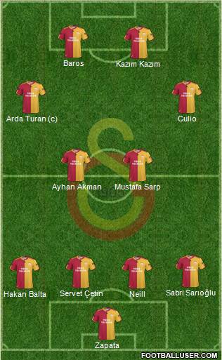 Galatasaray SK Formation 2011