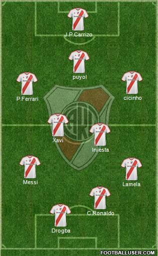 River Plate Formation 2011