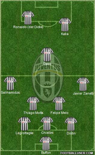 Juventus Formation 2011
