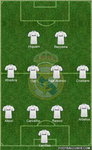 Real Madrid C.F. Formation 2011