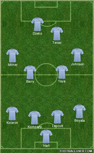 Manchester City Formation 2011
