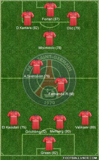Paris Saint-Germain Formation 2011