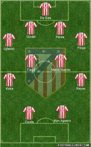 C. Atlético Madrid S.A.D. Formation 2011