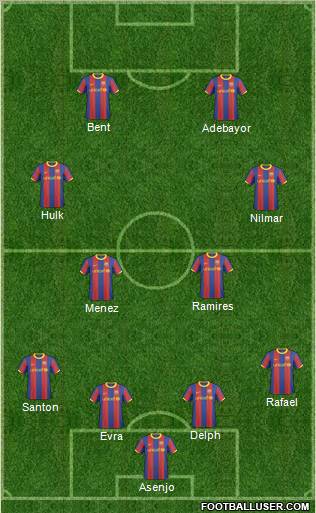 F.C. Barcelona B Formation 2011