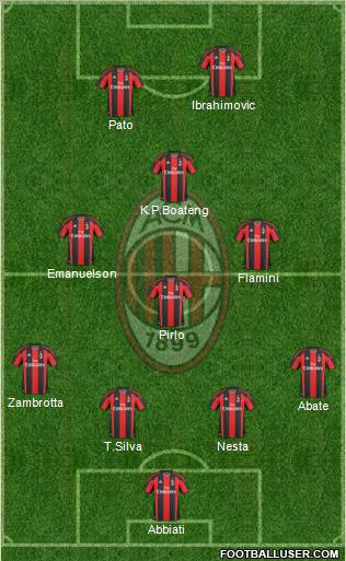A.C. Milan Formation 2011