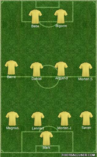 Champions League Team Formation 2011