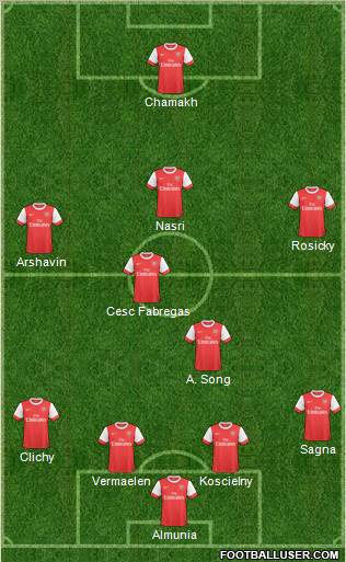 Arsenal Formation 2011