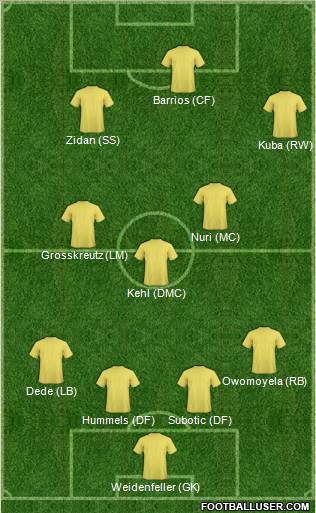Champions League Team Formation 2011