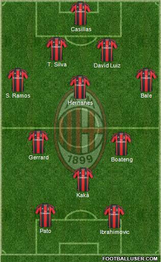 A.C. Milan Formation 2011