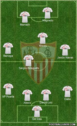 Sevilla F.C., S.A.D. Formation 2011
