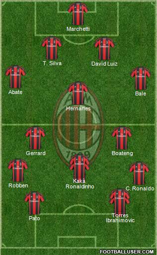 A.C. Milan Formation 2011